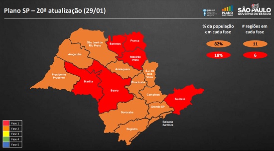 Região de Ribeirão Preto regride para a fase vermelha do Plano SP