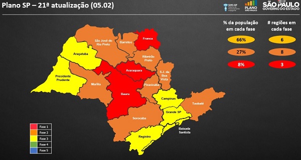 Franca, Bauru e Araraquara são as únicas regiões na fase vermelha do Plano SP 