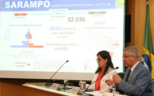 Brasil registra mais de 4,5 mil casos de sarampo neste ano 