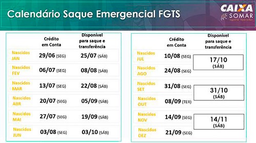 Caixa abre 164 agências neste sábado para pagamento do auxílio emergencial e FGTS emergencial
